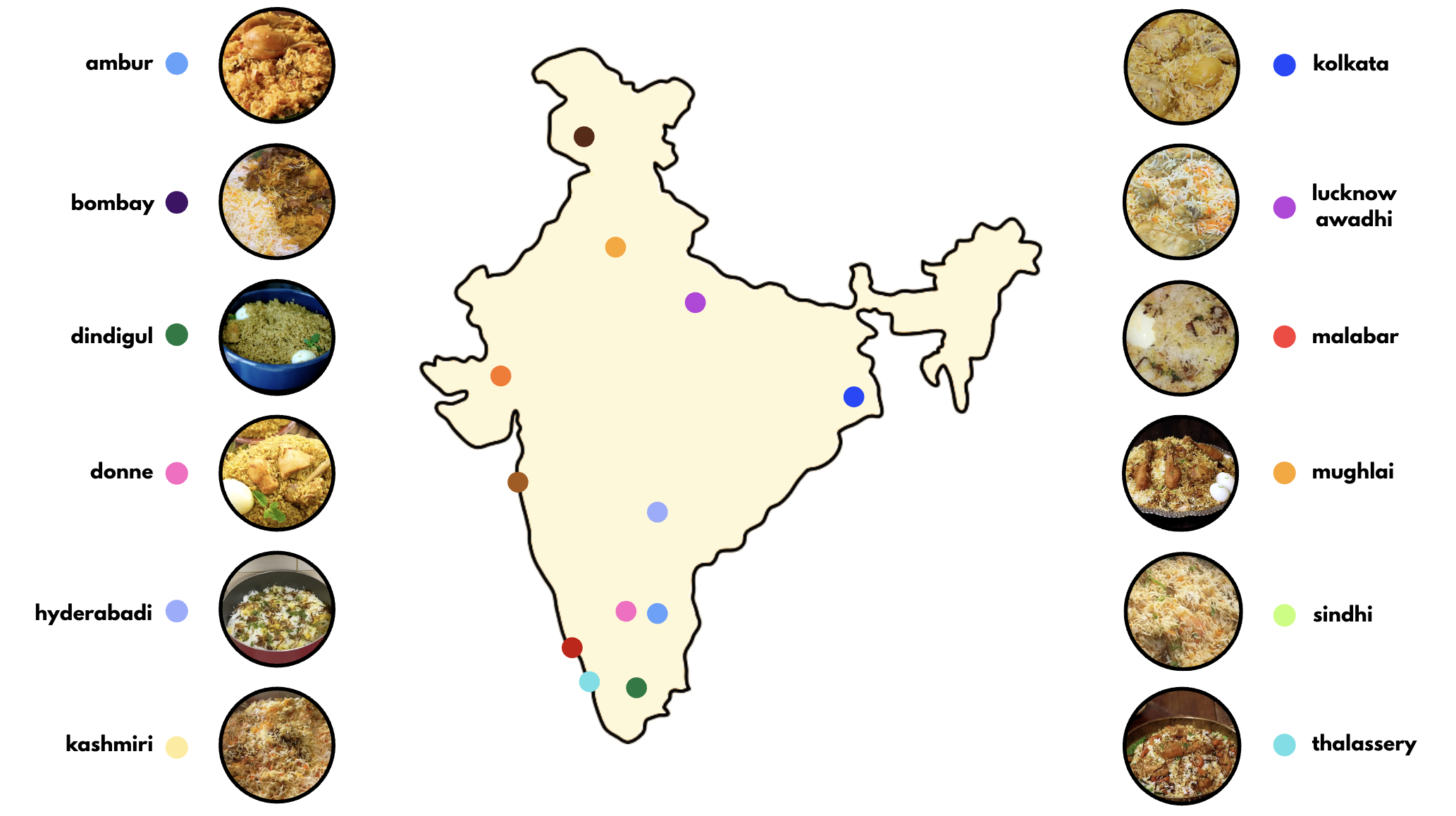 Regional Biryani Types Map of India