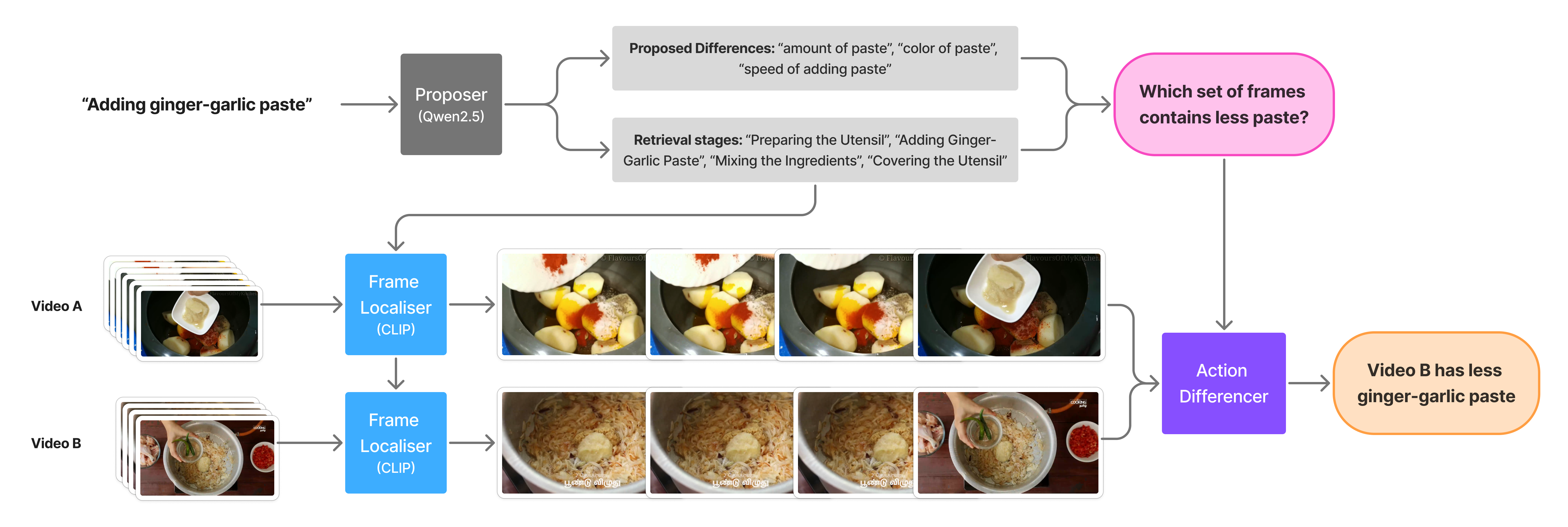 Video Comparison Pipeline