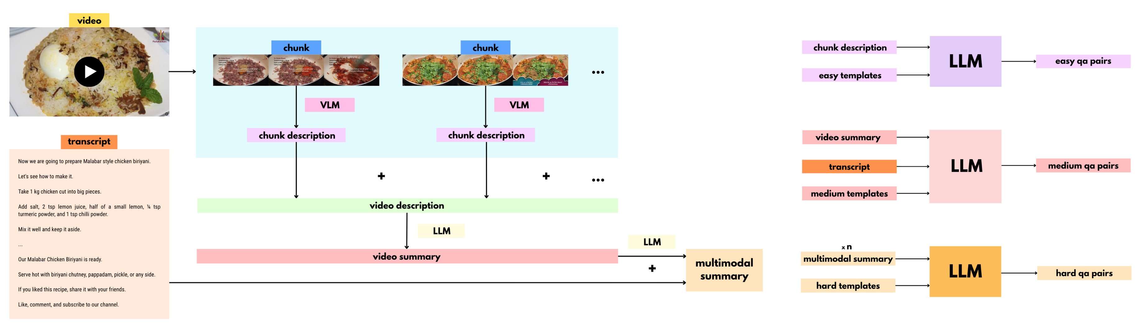 QA Generation Pipeline
