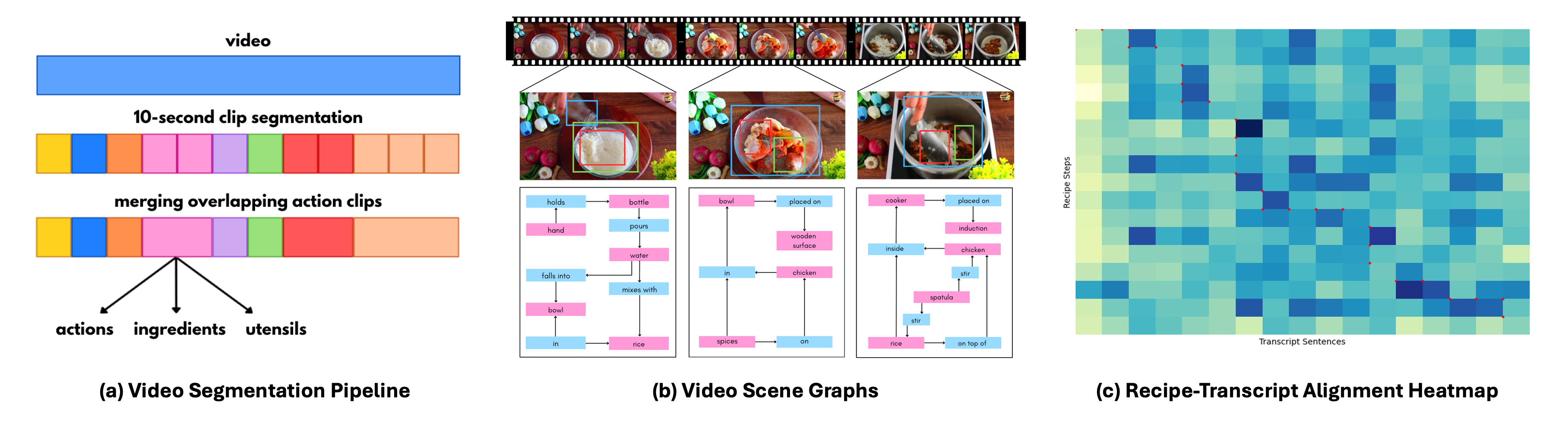 Video Segmentation Pipeline
